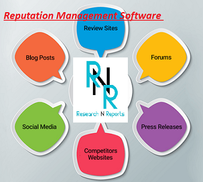 Reputation Management Software Market'