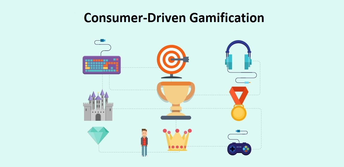 Consumer-Driven Gamification market'