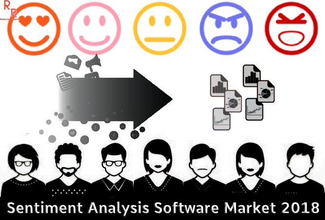 Innovative Report on Sentiment Analysis Software Market with'