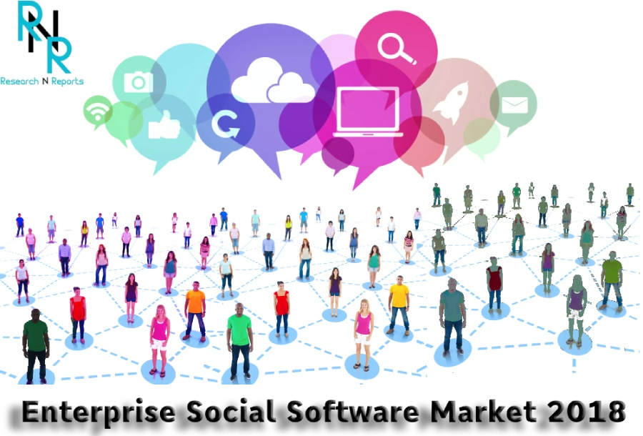 Trending Research on Enterprise Social Software Market with