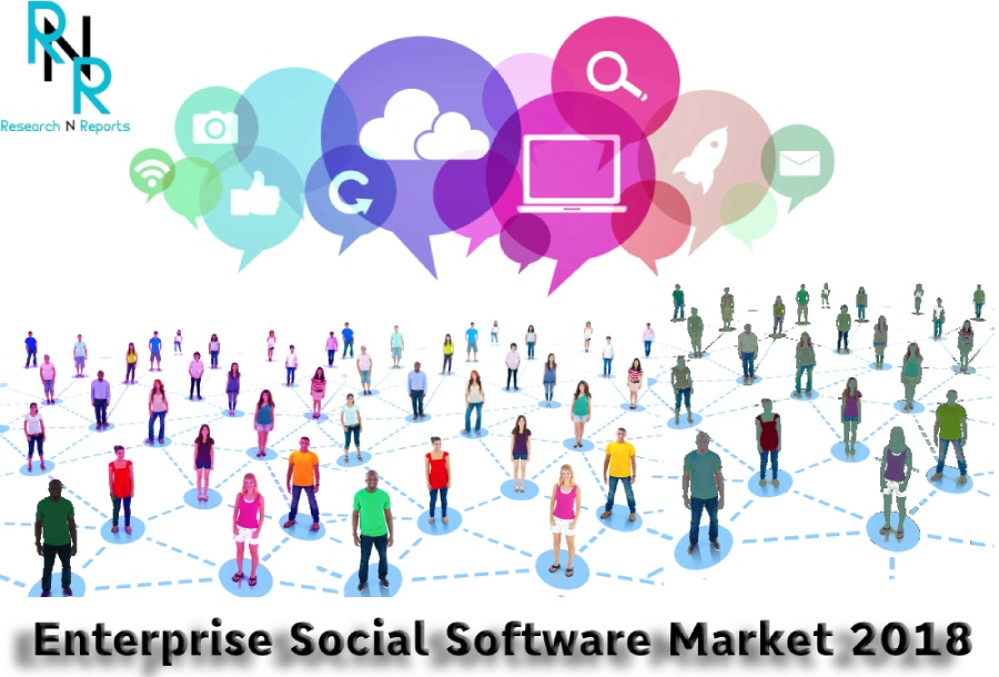 Trending Research on Enterprise Social Software Market with'