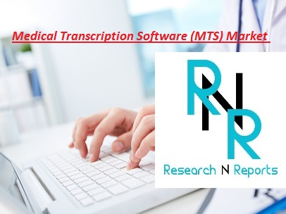 Medical Transcription Software (MTS) Market'