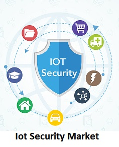 IoT Security Market is estimated to grow at a Cagr +34% by 2