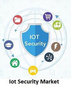 IoT Security Market is estimated to grow at a Cagr +34% by 2'