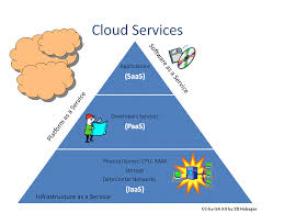Global Cloud Encryption Software Market'
