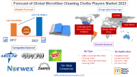 Forecast of Global Microfiber Cleaning Cloths Players Market