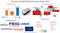 Forecast of Global RFID Reader Players Market 2023