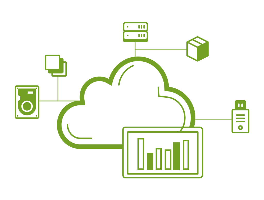 Monitoring as a Service market'