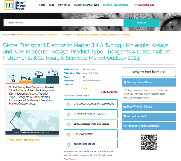 Global Transplant Diagnostic Market'