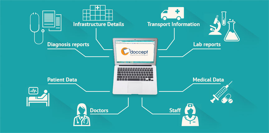 Medical Document Management Systems Market 2018'