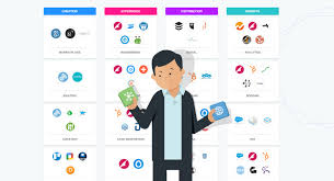 Content Marketing Software'