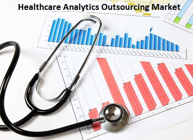 Latest Research in Healthcare Analytics Outsourcing Market i'
