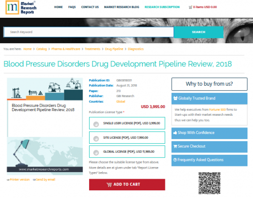 Blood Pressure Disorders Drug Development Pipeline Review'