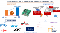 Forecast of Global Ethernet Switch Chips Players Market 2023