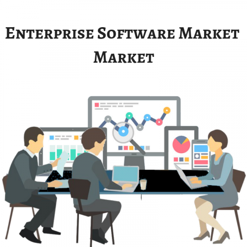 Enterprise Software Market'