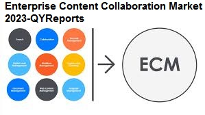 Enterprise Content Collaboration Market'