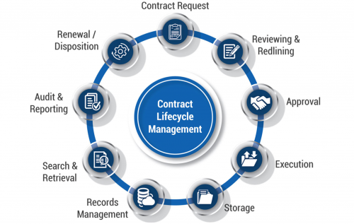 Global Contract Lifecycle Management (CLM) Software Market'