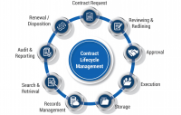 Global Contract Lifecycle Management (CLM) Software Market