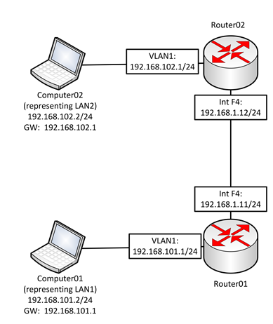 The Network Diagram'