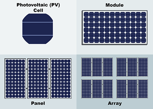 Photovoltaic Modules market