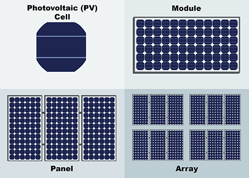 Photovoltaic Modules market'