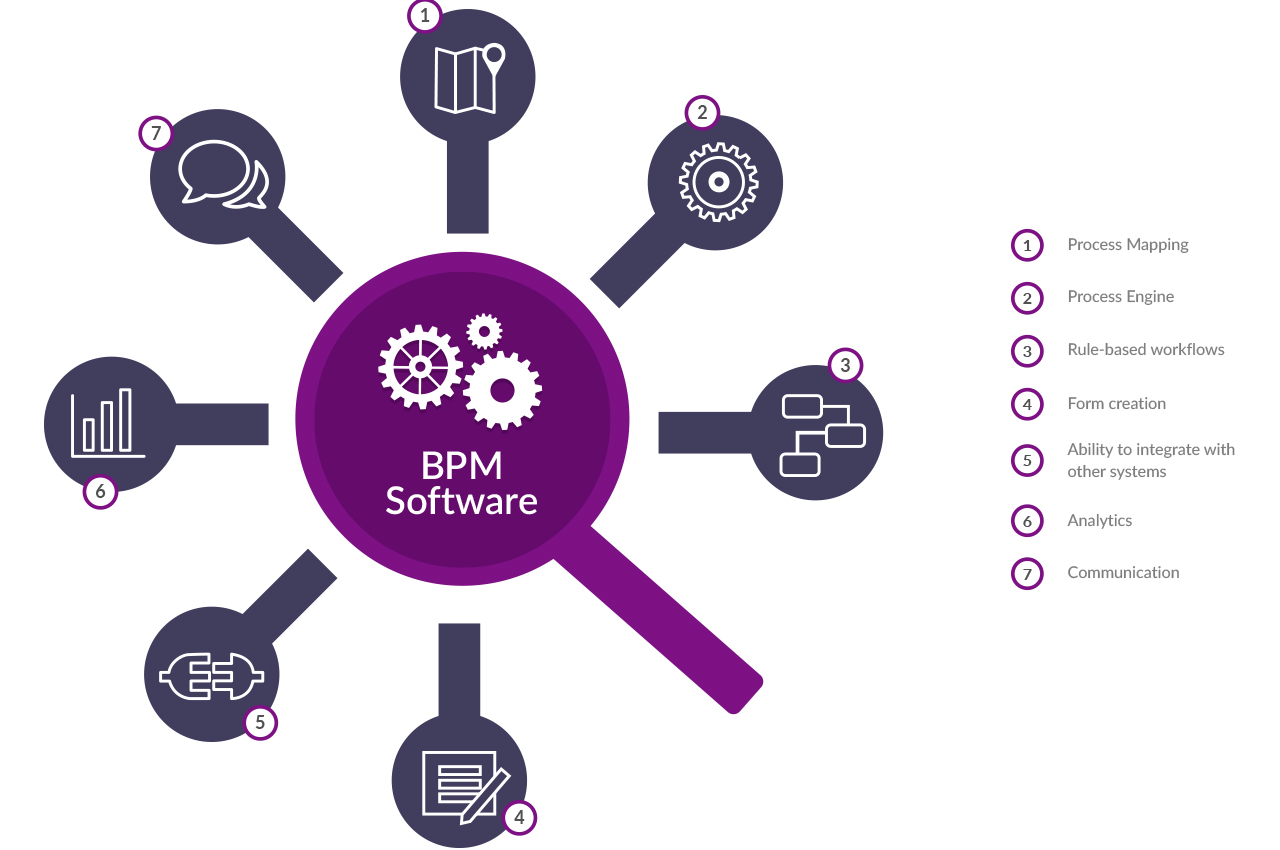 Business Process Management (BPM) Software'