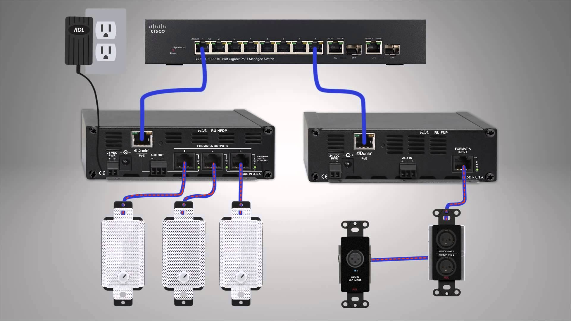 Networked Audio Products'
