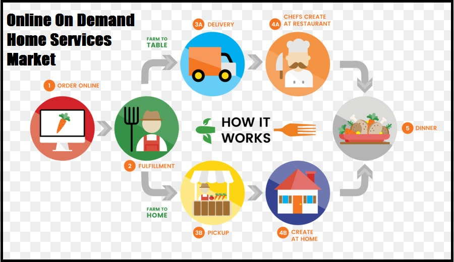 Online On-Demand Home Services'