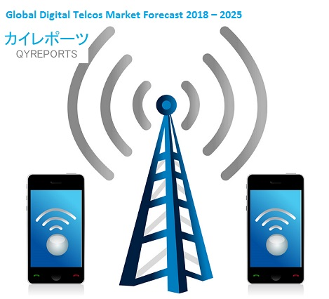Global Digital Telcos Market Forecast 2018 &ndash; 2025'