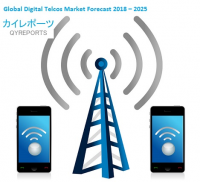 Global Digital Telcos Market Forecast 2018 – 2025