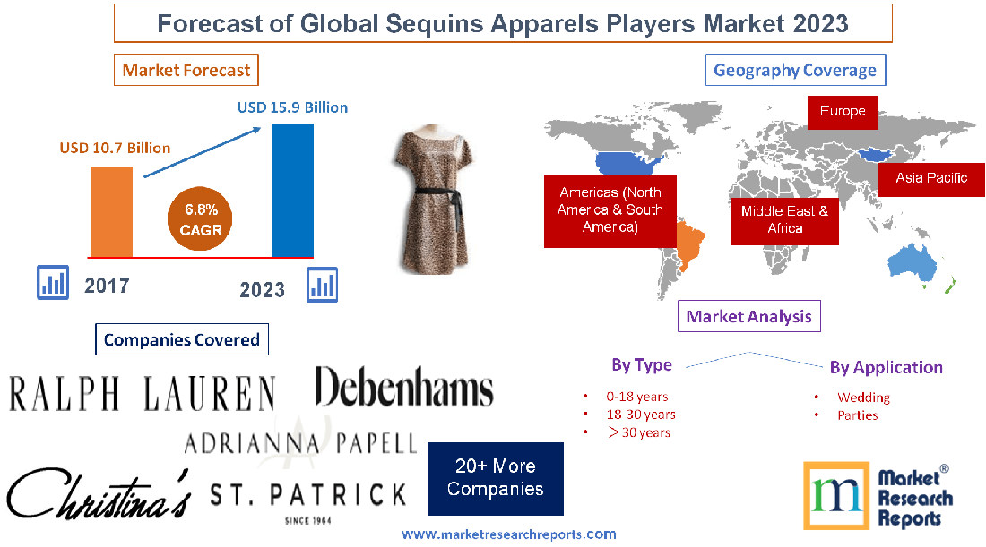 Forecast of Global Sequins Apparels Players Market 2023