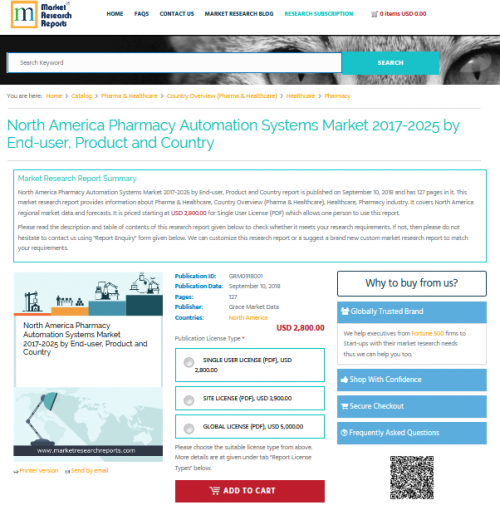 North America Pharmacy Automation Systems Market 2017-2025'