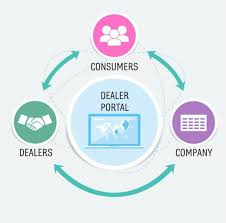 Next-Generation Dealer Portals Market