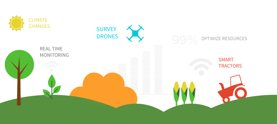 IoT in Agriculture market