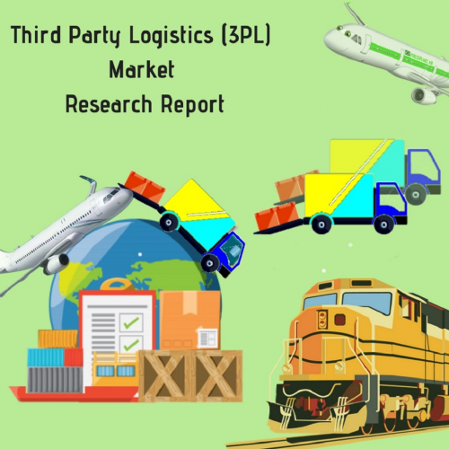 Third Party Logistics Market Research Report'