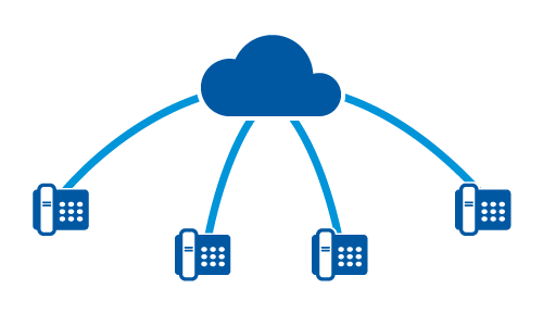 Latest Research in Virtual PBX Market including key players