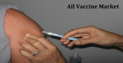 All Vaccine Market'