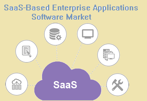 SaaS-Based Enterprise Applications Software'