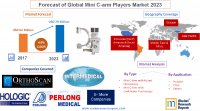 Forecast of Global Mini C-arm Players Market 2023