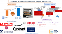 Forecast of Global Steam Ovens Players Market 2023