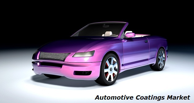 Automotive Coatings Market