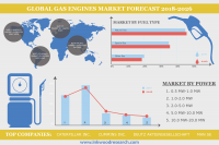 Global Gas Engines market