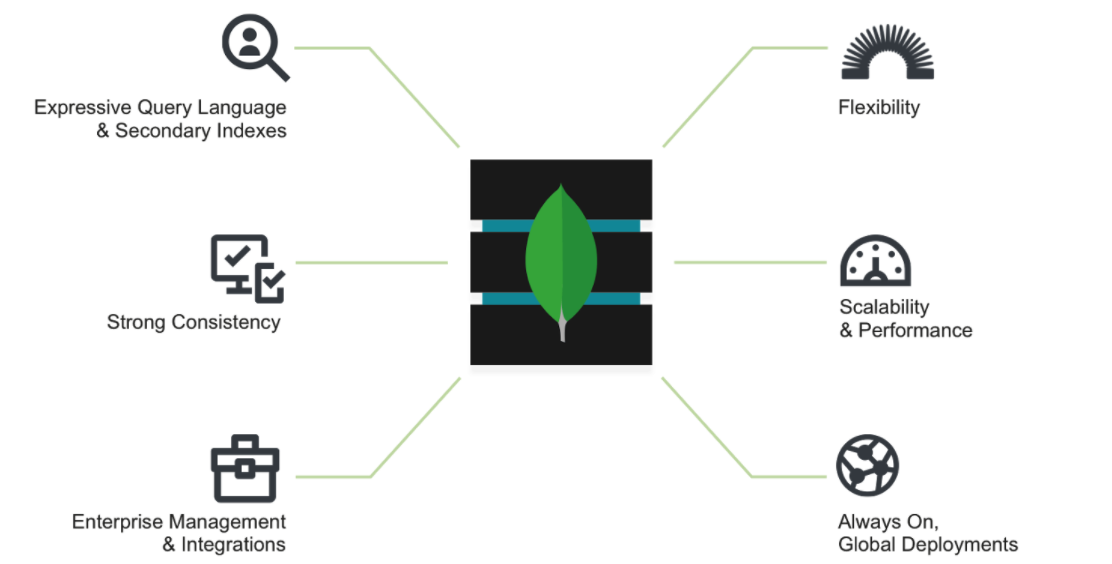 Nonrelational Database Management Systems Software