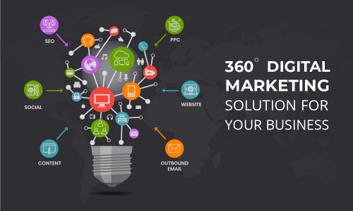 INDGLOBAL -360 Digital Marketing Company in Bangalore'