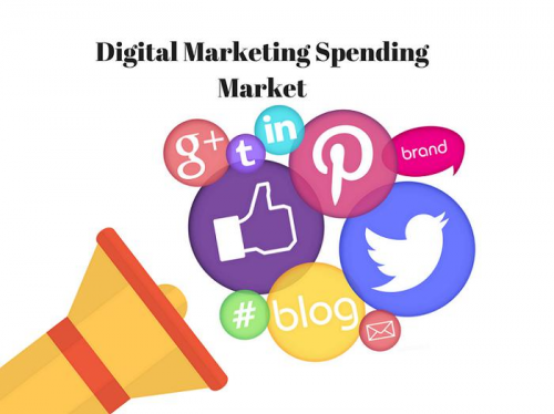 Digital Marketing Spending'