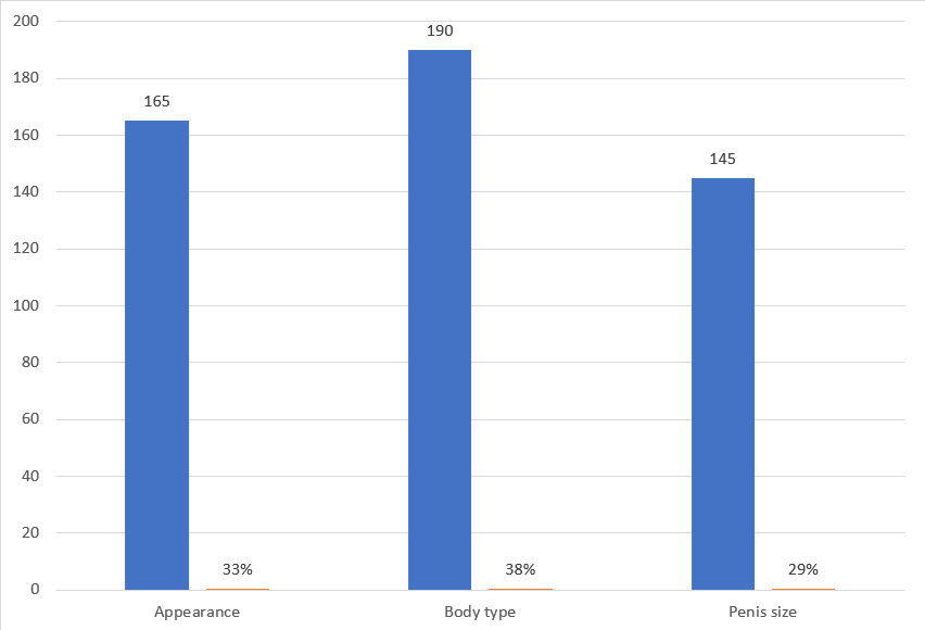 Survey Data'