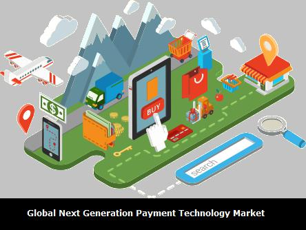 Payment Technology Market'