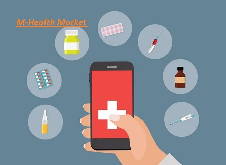M-Health Market