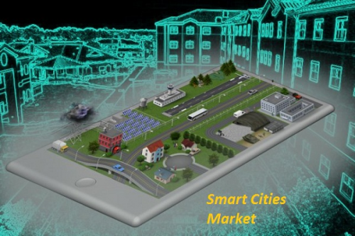 Smart Cities Market by Application - Forecast to 2023'