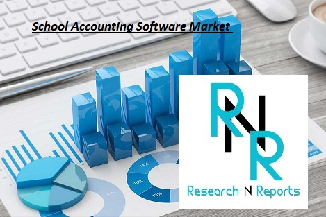 School Accounting Software Market